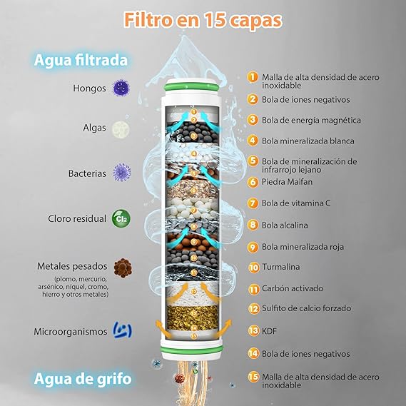 2x1 en Cabezal De Ducha De Alta Presión + 3 Filtros de regalo